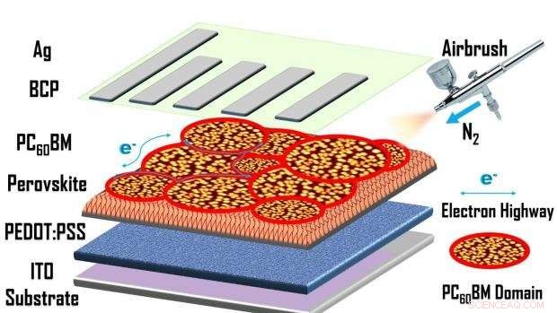 Scientists Resolve Critical Production Barrier for Low-Cost Solar Cells