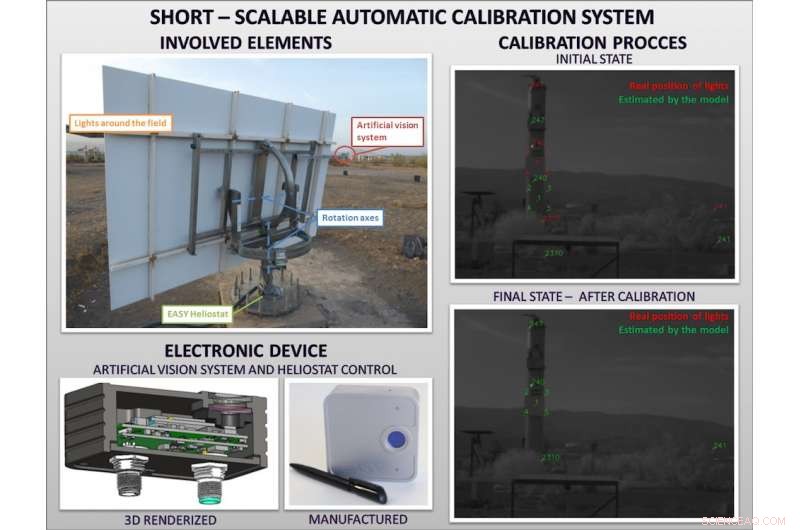 AI-Powered Vision Cuts Solar Field Calibration Time to One Night