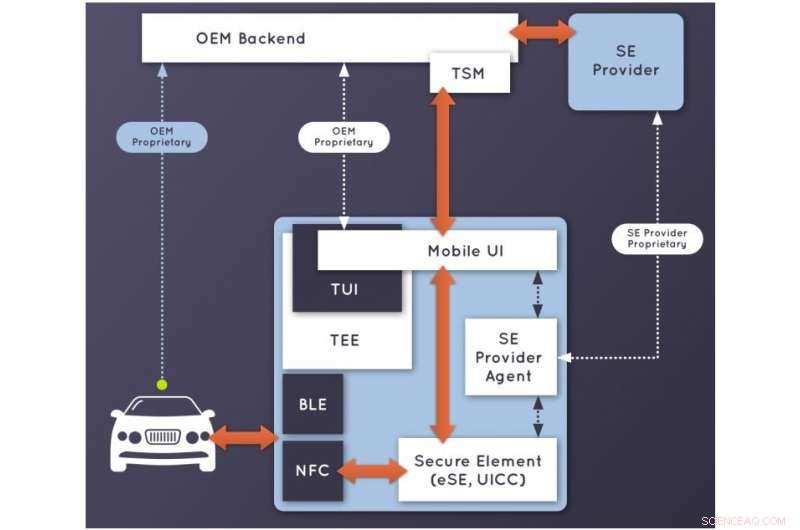 Car Connectivity Consortium Announces Publication of Digital Key Release 1.0 Specification