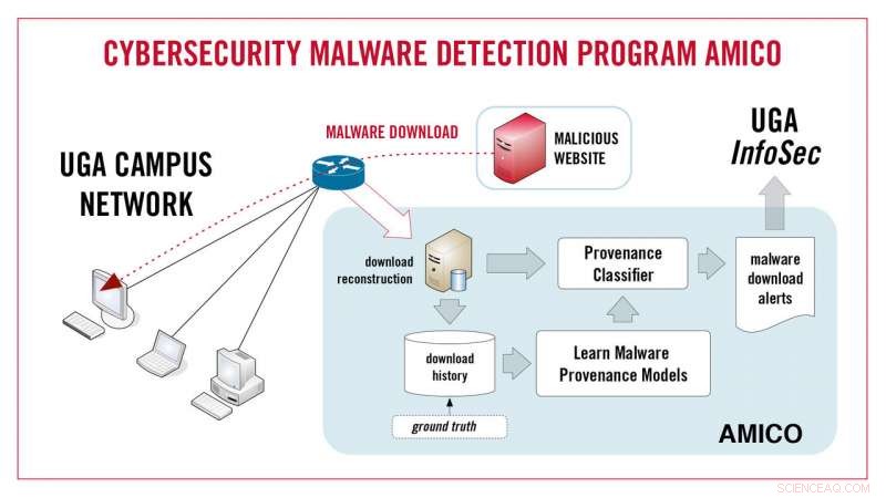 Georgia Research Enhances Malware Defense, Strengthening Internet Safety