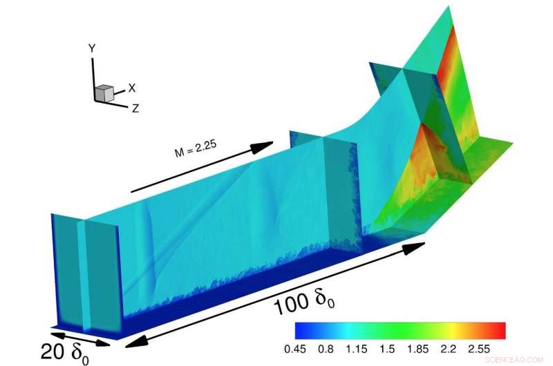 Argonne’s Mira Supercomputer Accelerates Supersonic Turbulence Research