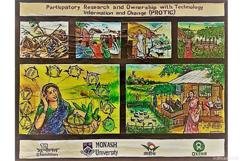 Mobile Phones Empower Bangladeshi Women: Transforming Lives