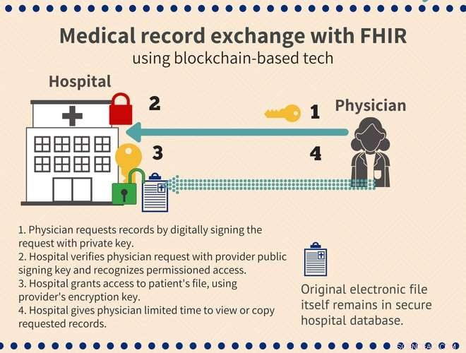 Vanderbilt Engineers Pioneer Secure Blockchain Solutions for Patient Data Sharing