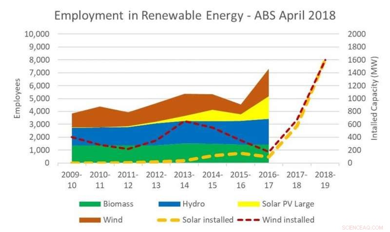 Queensland Outshines New Coal with Strong Renewable Energy Growth