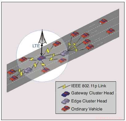 Leveraging Computational Intelligence for Advanced Clustering in Multi-Access Vehicular Networks