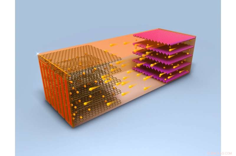 Revolutionary Self-Heating Fast-Charging Battery Enhances EV Climate Resilience