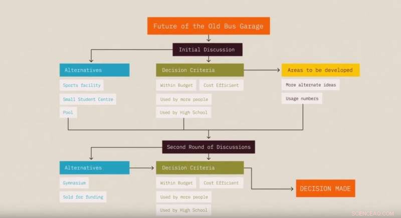 Enhancing Collaborative Decision-Making with Natural Language Processing