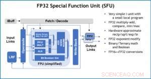 Harness Approximate Computing to Accelerate On‑Chip AI: Unlocking Performance and Efficiency