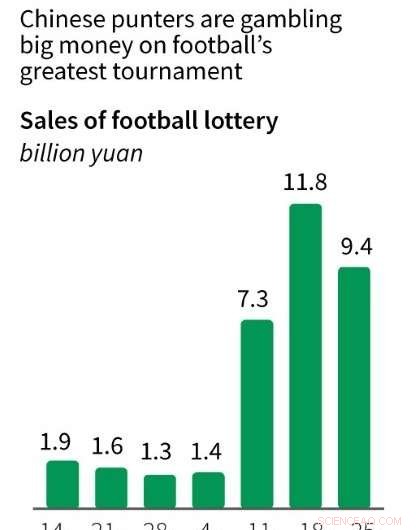 China’s Betting Boom: Fans Go Big on the World Cup