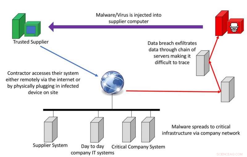 How Everyday Device Suppliers Expose Your Business to Cyber Attacks—and What You Can Do