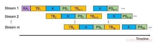 Accelerate Big‑Data Insights with Premier Pattern‑Mining Technology