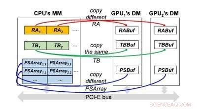 Accelerate Big‑Data Insights with Premier Pattern‑Mining Technology