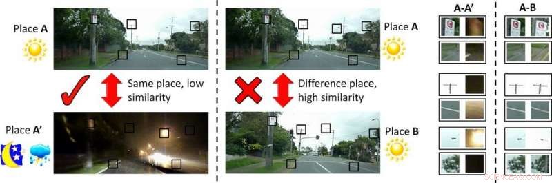 Nature’s Blueprint for Smarter Robot Vision
