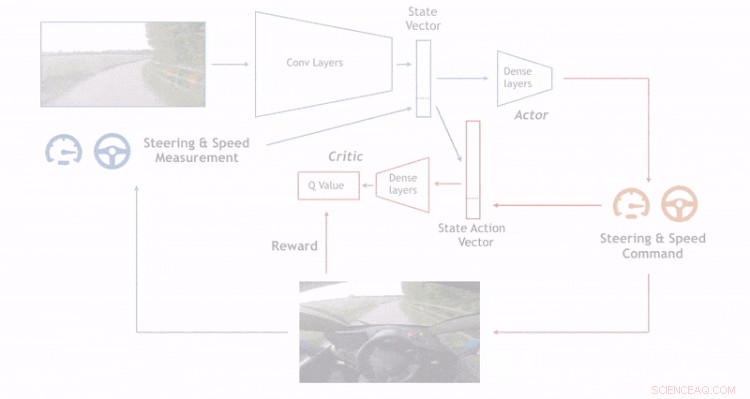 Wayve Accelerates Self‑Driving Cars with 20‑Minute Deep‑Learning Training