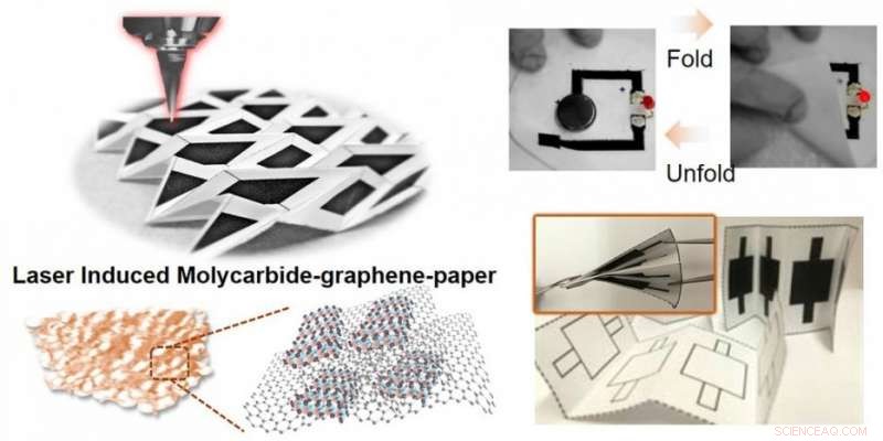 UC Berkeley Engineers Innovate Foldable Paper Electronics with Origami Design