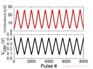 Revolutionizing AI Acceleration: IBM’s Capacitor‑Based Cross‑Point Architecture