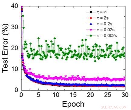Revolutionizing AI Acceleration: IBM’s Capacitor‑Based Cross‑Point Architecture