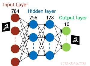 Revolutionizing AI Acceleration: IBM’s Capacitor‑Based Cross‑Point Architecture
