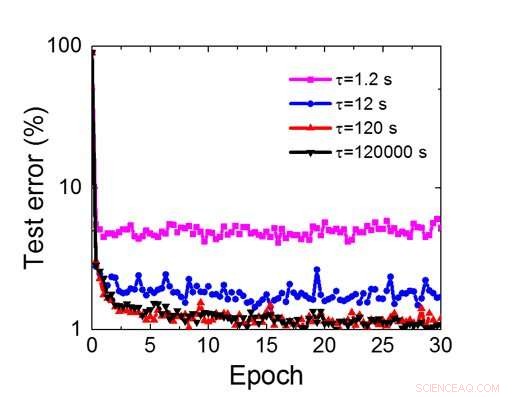 Revolutionizing AI Acceleration: IBM’s Capacitor‑Based Cross‑Point Architecture