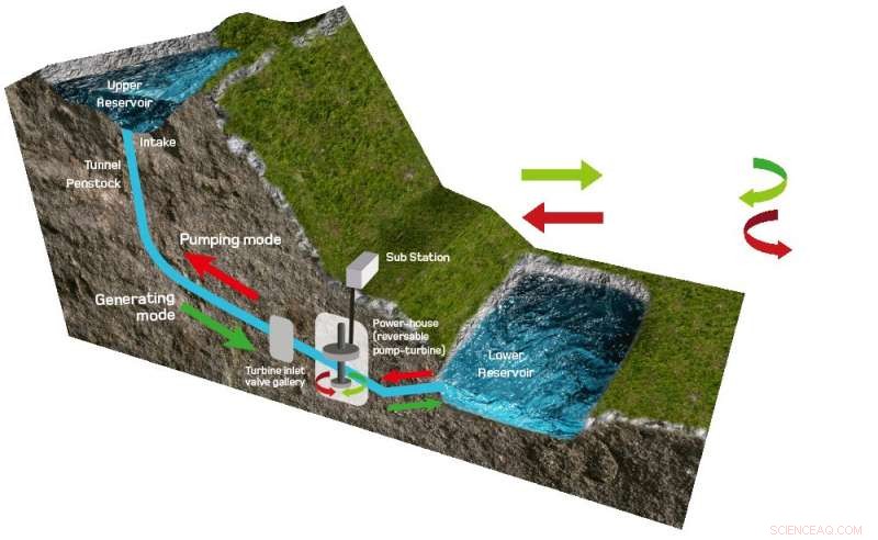 ILI Proposes Innovative Hydro Storage Facility Near Loch Ness to Boost Renewable Energy