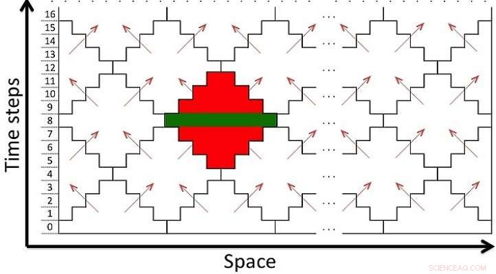 Enhanced Seismic Imaging for Precision Drilling