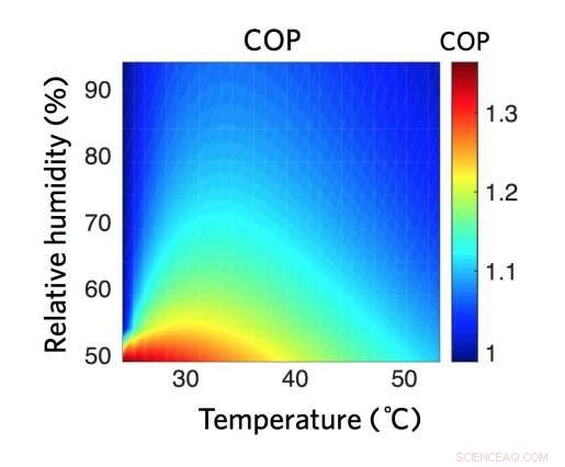 Revolutionizing Global Building Cooling with Membrane & Vacuum Pump Technology