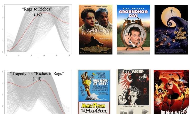 Cambridge Researchers Leverage Machine Learning to Decode Movie Preferences