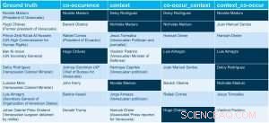 Semantic Concept Discovery for Enhanced Event Database Analysis