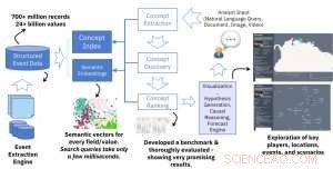 Semantic Concept Discovery for Enhanced Event Database Analysis