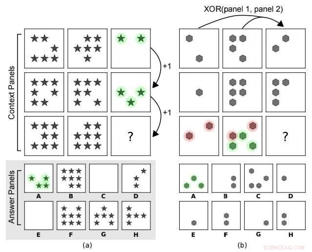 Assessing AI on Raven s Progressive Matrices: Pattern Recognition Test