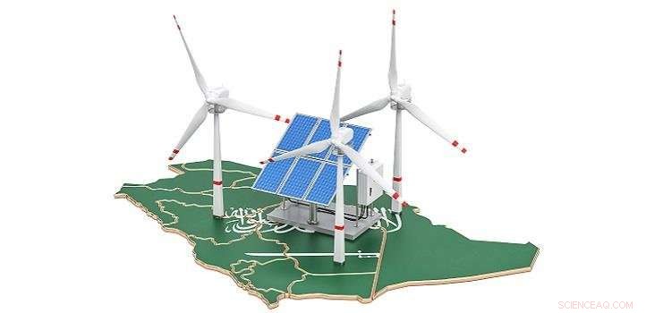 Mapping Wind Energy Potential Across the Arabian Peninsula