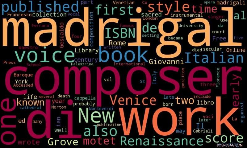 Unlocking Music Insights with Machine Learning