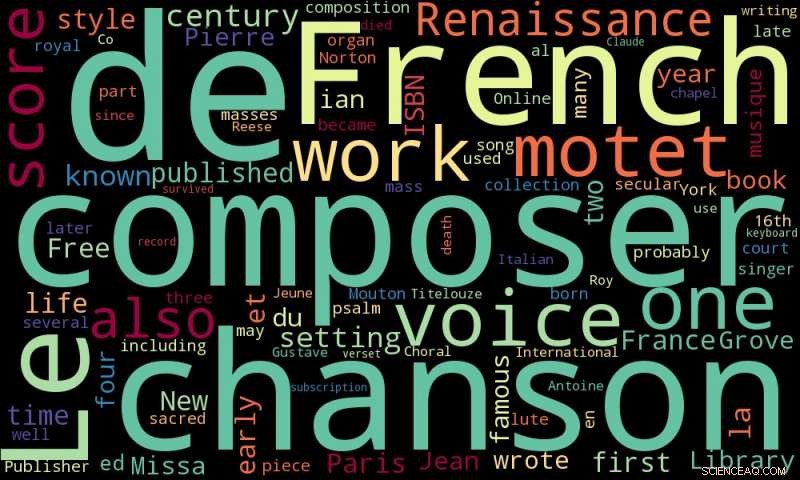 Unlocking Music Insights with Machine Learning