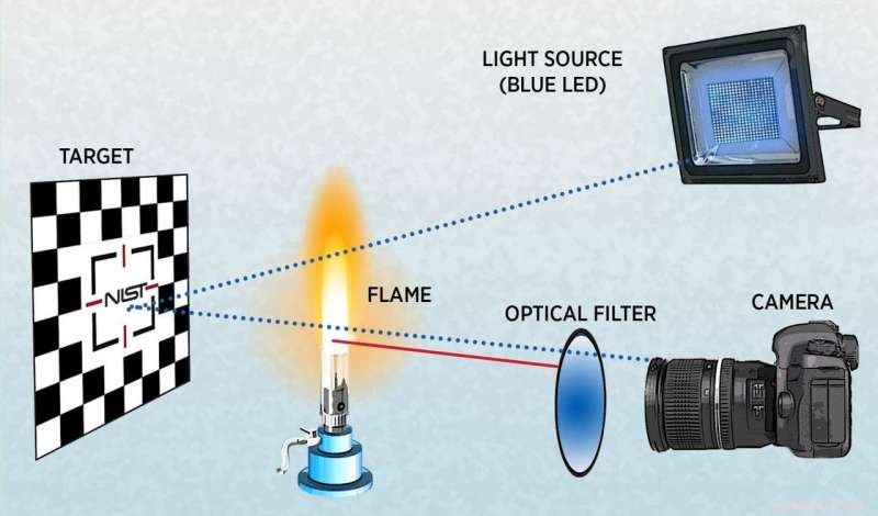 NIST Blue‑LED Imaging: Seeing Through Flames with Narrow‑Spectrum Light