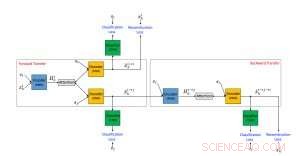 Using Unsupervised Text Style Transfer to Mitigate Offensive Language on Social Media
