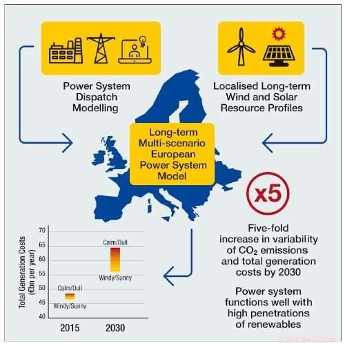 Europe’s Renewable Future: Thriving Amid Unpredictable Weather