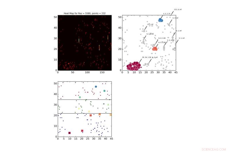 Purdue s New Algorithm Turns Big Data into Insightful Heat Maps for Educators