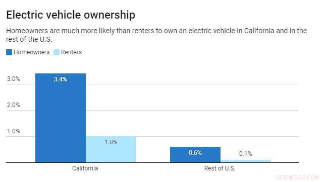 Why Apartment Residents Need Access to EV Charging Stations