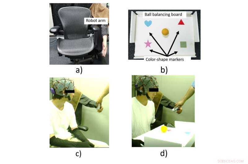 BMI System Enables Hands‑Free Control of a Robotic Arm for Simultaneous Tasks