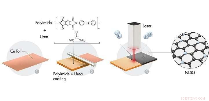 Laser‑Scribed Disordered Graphene Significantly Enhances Sodium‑Ion Battery Capacity