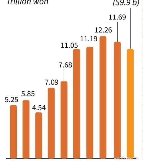 Samsung Electronics Sees Q2 Profit Dip Amid Slowing Phone Sales