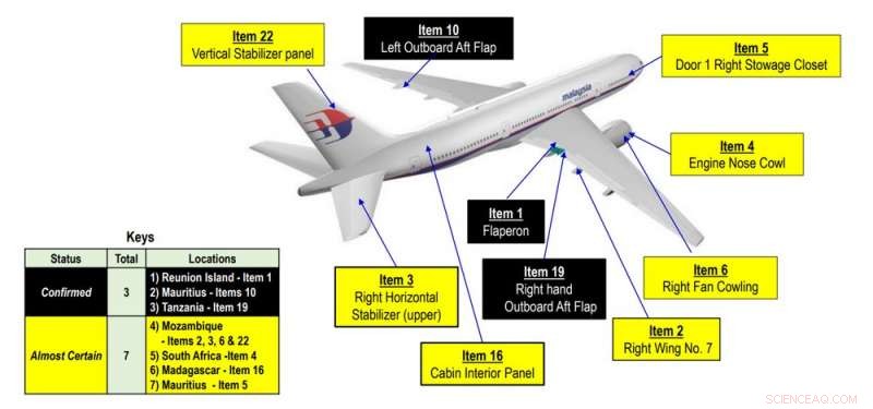 Key Insights from the Latest MH370 Investigation Report