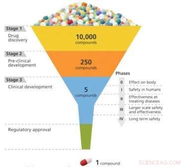 Rutgers and UCL s Rapid-Binding Framework Wins IEEE Scalable Computing Award