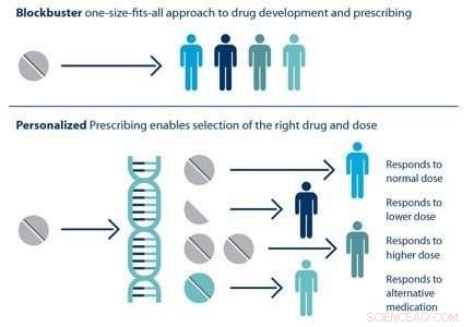 Rutgers and UCL s Rapid-Binding Framework Wins IEEE Scalable Computing Award