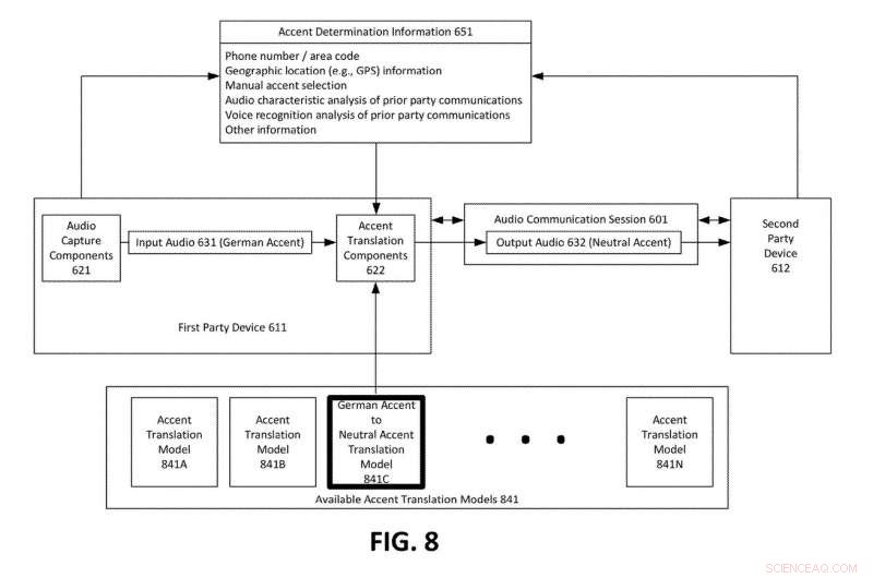 Amazon Patent Highlights Accent Translation Innovation