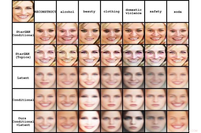 AI-Generated Faces: Enhancing Ad Persuasion with Machine Learning
