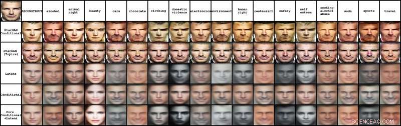 AI-Generated Faces: Enhancing Ad Persuasion with Machine Learning