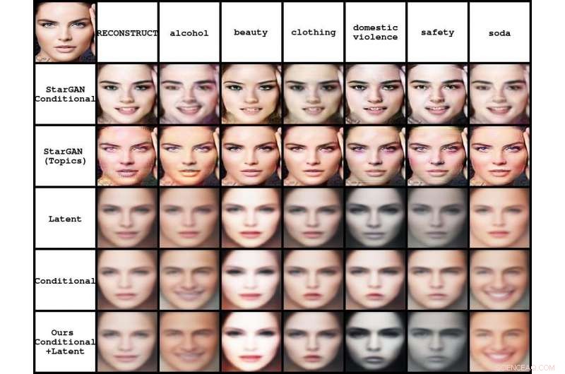 AI-Generated Faces: Enhancing Ad Persuasion with Machine Learning