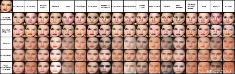 AI-Generated Faces: Enhancing Ad Persuasion with Machine Learning