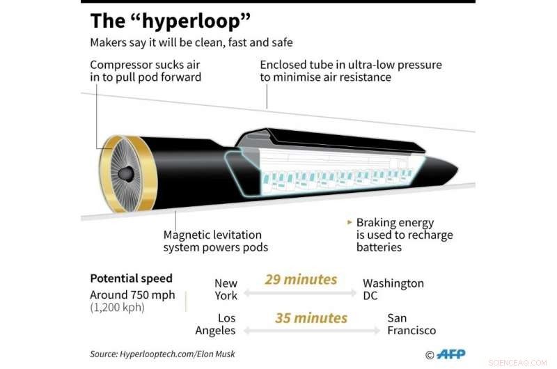 Hyperloop One to Invest $500M in Spain’s New Research Hub